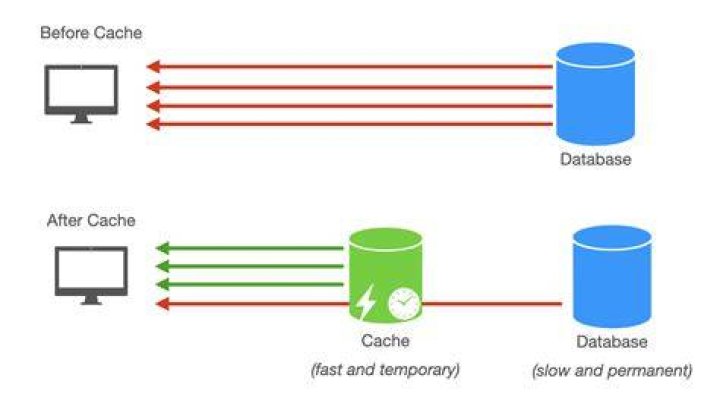 cache data meaning