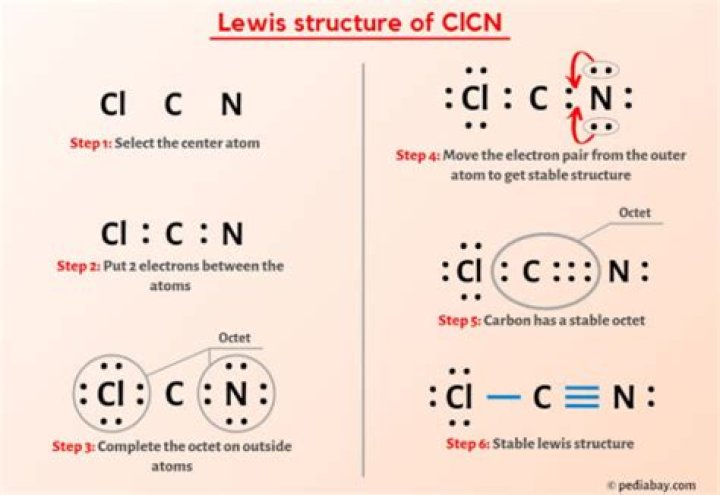 Clcn Lewis Structure - How To Discuss