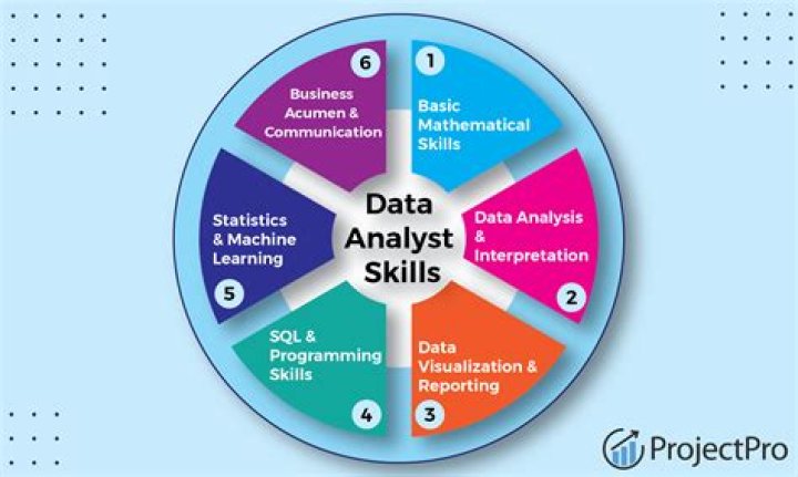 data analyst degree