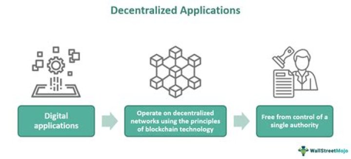 Decentralized Applications (dApps) - How To Discuss