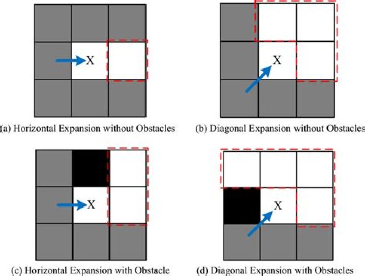 Diagonal expansion - How To Discuss