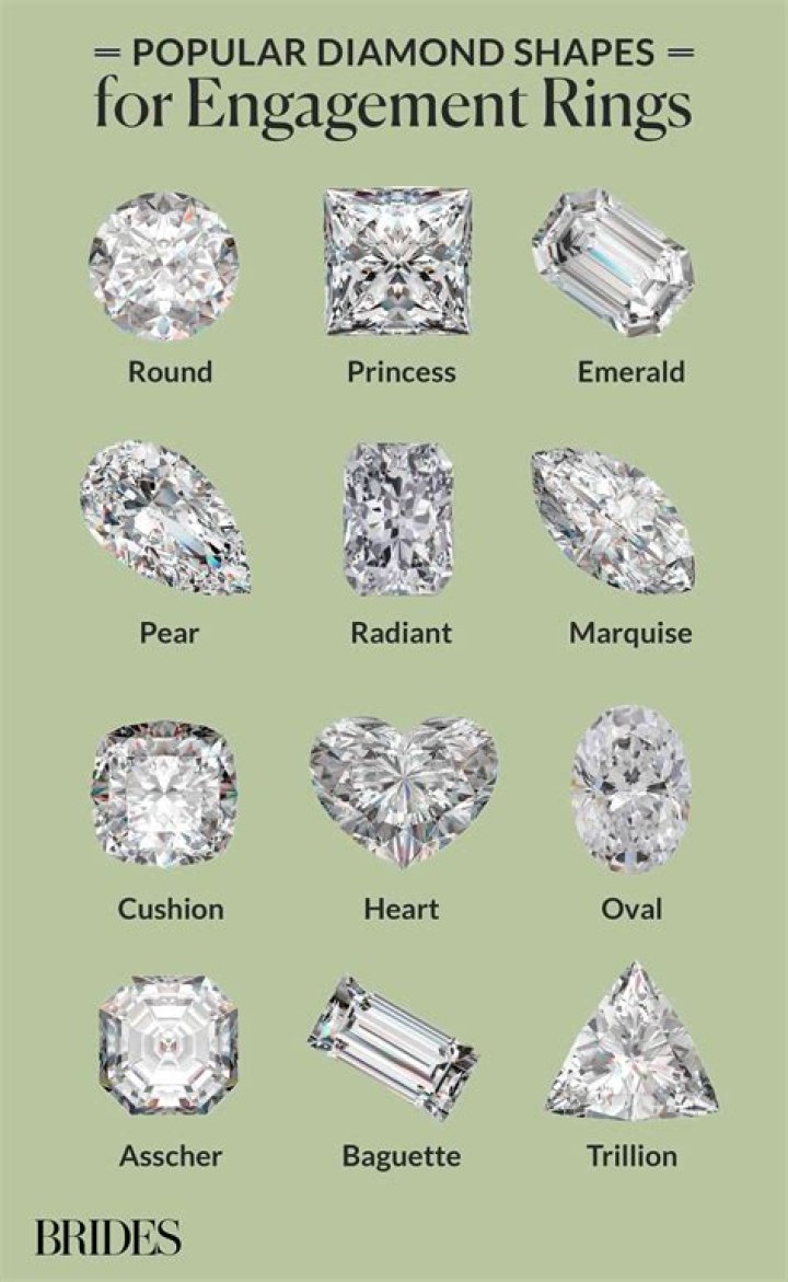 different engagement ring cuts