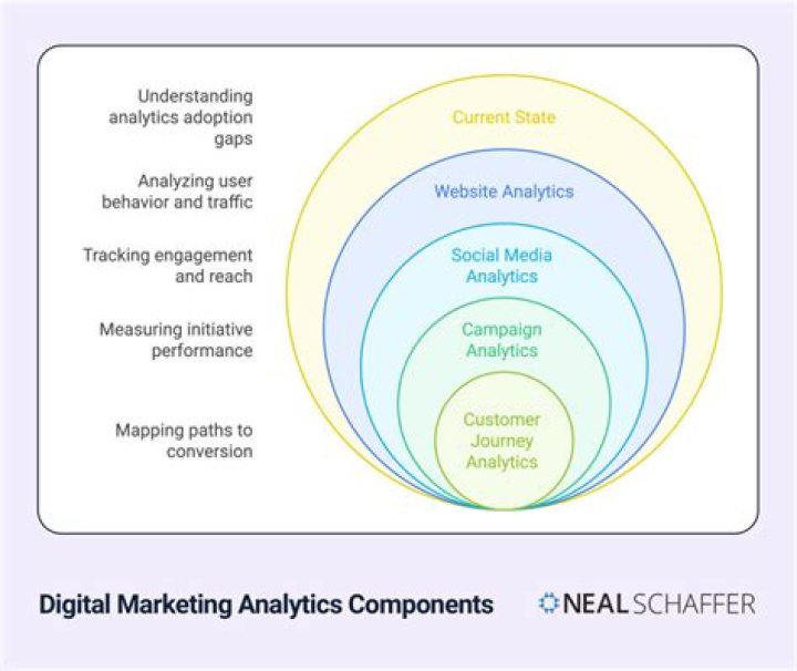 Digital Analytics