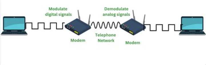Digital Modem - How To Discuss