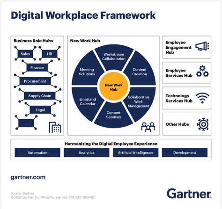 Digital Workplace
