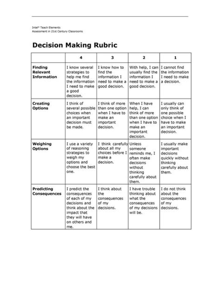 grading rubric