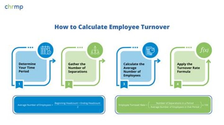 High turnover - How To Discuss