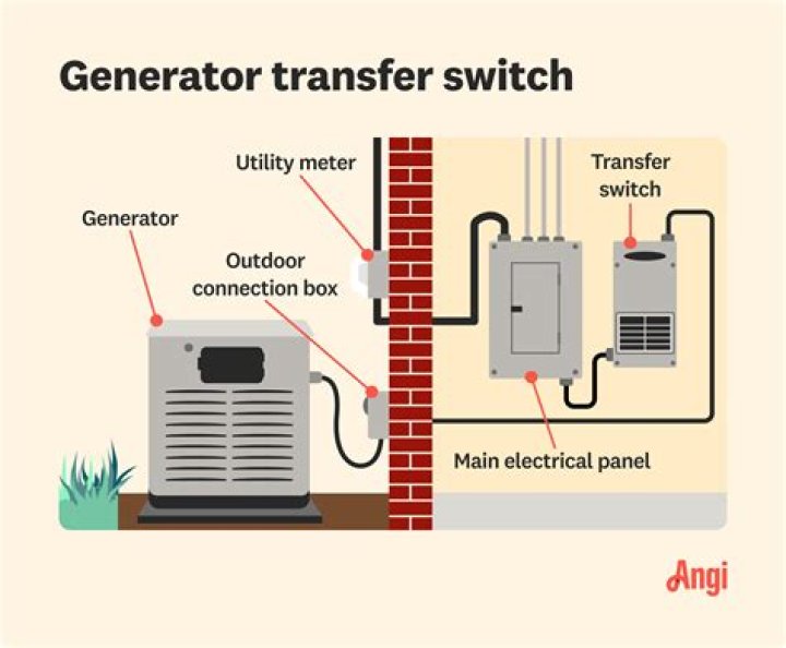Home backup generator - How To Discuss