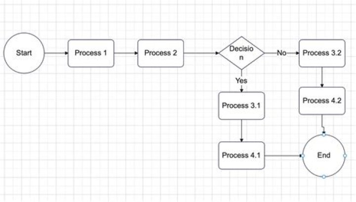 How do you build a process model