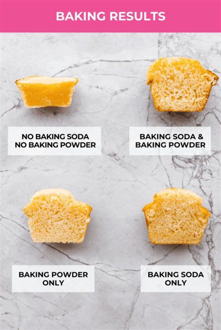 How do you make soda fast?