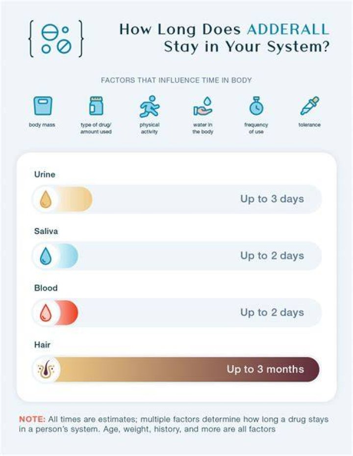 How Long Does Adderall 30 Mg Last