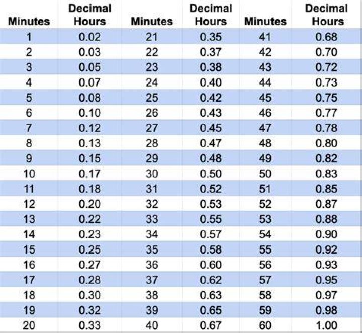 How Long Is 100 Minutes