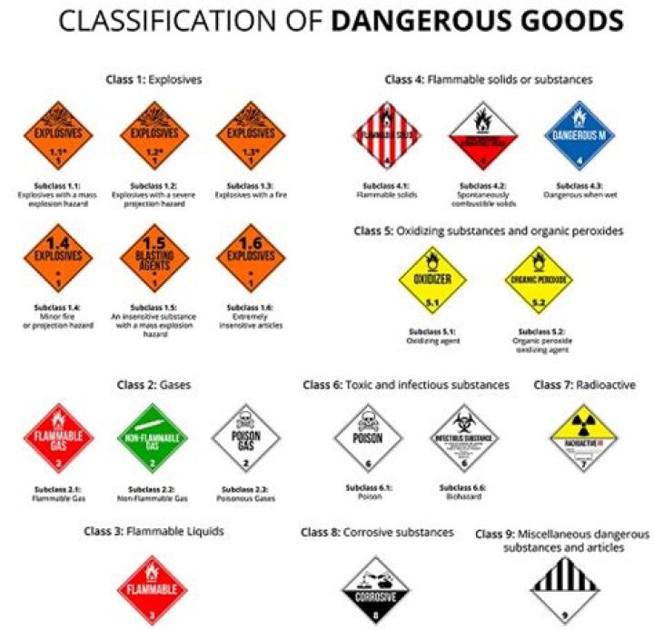 How many dot hazard classes are there