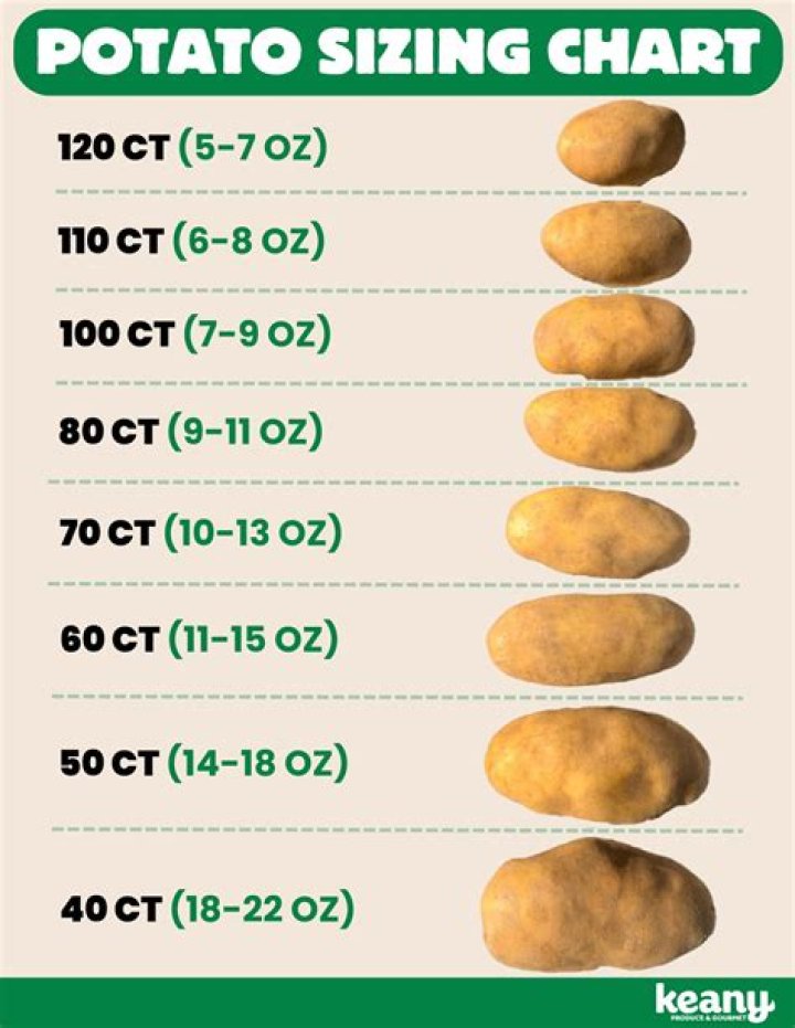 How much does a red potato weigh grams?