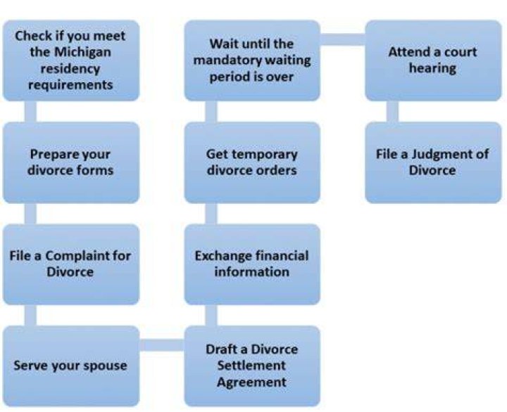 how to get a divorce in ny