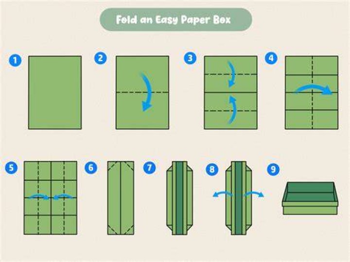 how to make a box plot