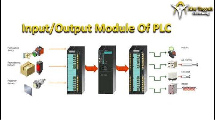 Input module - How To Discuss