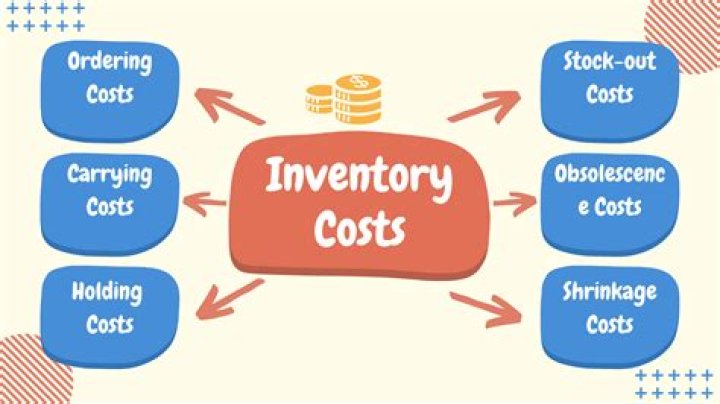 Inventory - How To Discuss