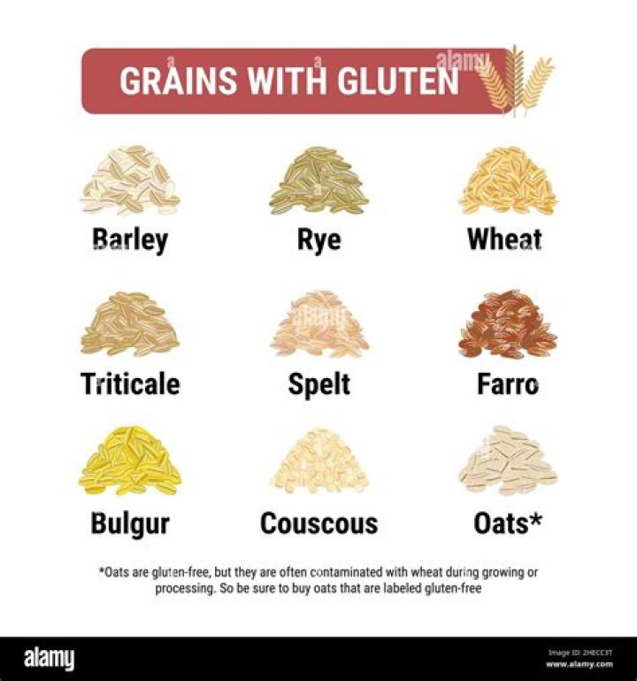 is wheat gluten free