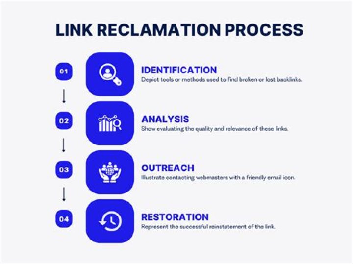 Link Reclamation - How To Discuss