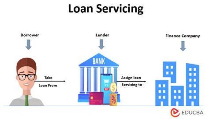 Loan Servicing - How To Discuss