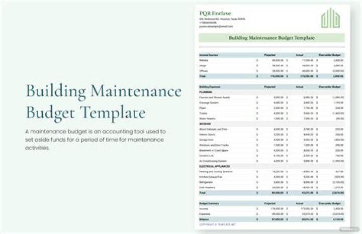 Maintenance Expenses - How To Discuss