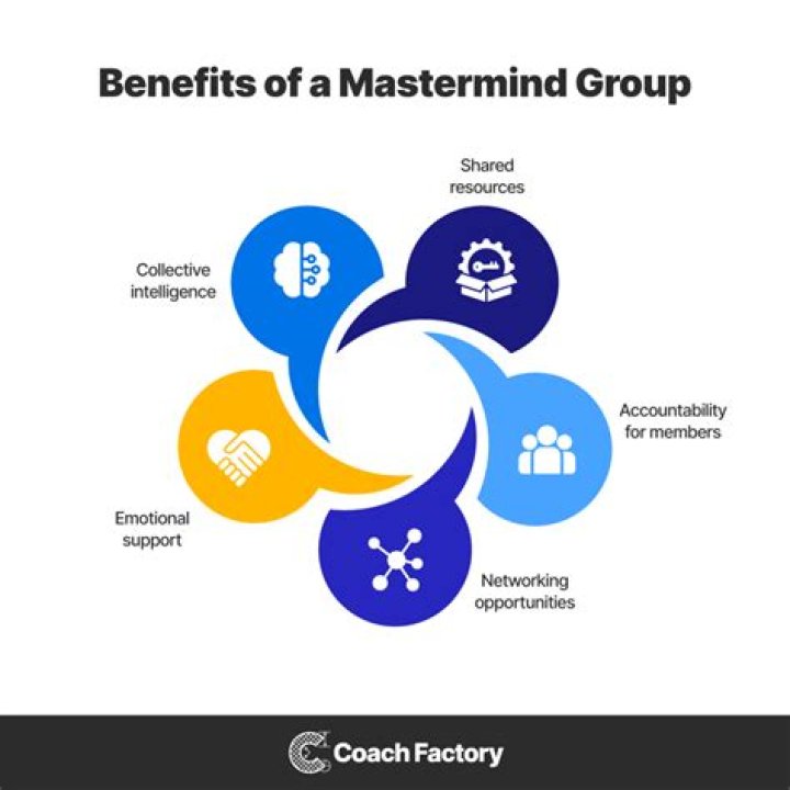 Mastermind group - How To Discuss