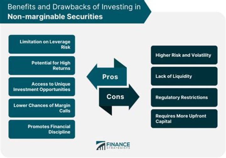 Non Marginable Funds - How To Discuss