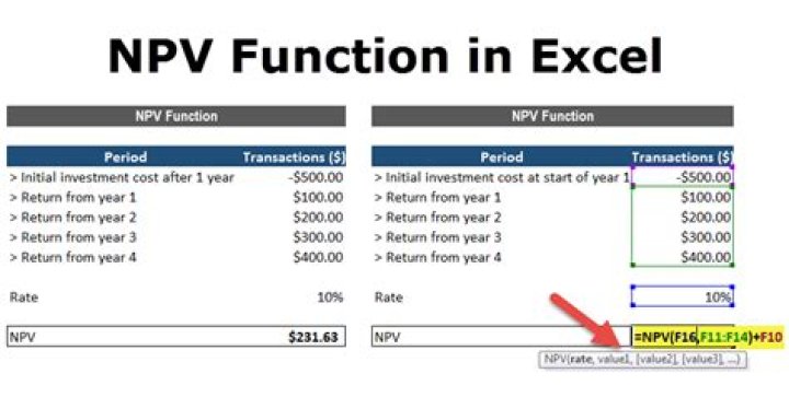 npv excel