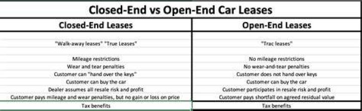 Open-End Lease - How To Discuss