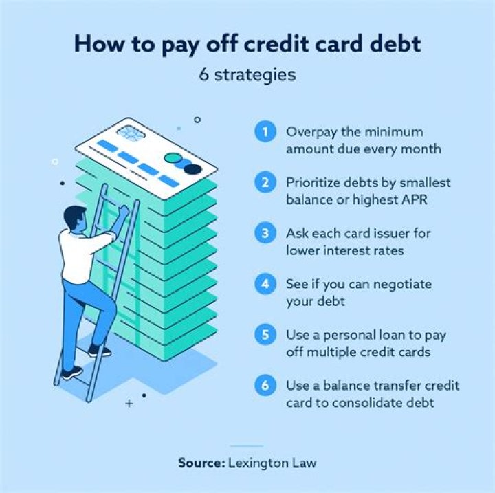 paying off credit card