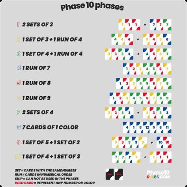 phase ten