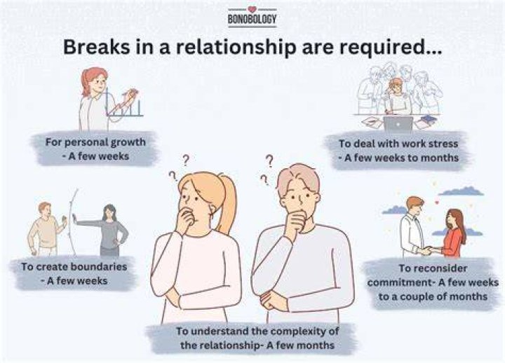relationship break