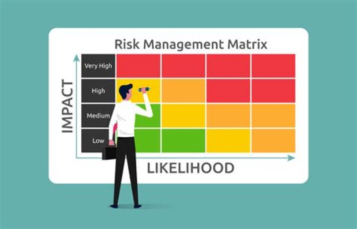 Risk While Driving Is Defined As The Probability Of