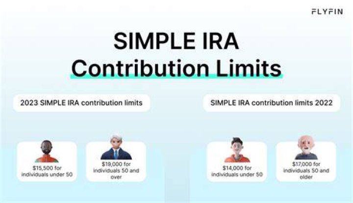 simple ira contribution limits