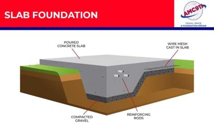 Slab foundation - How To Discuss