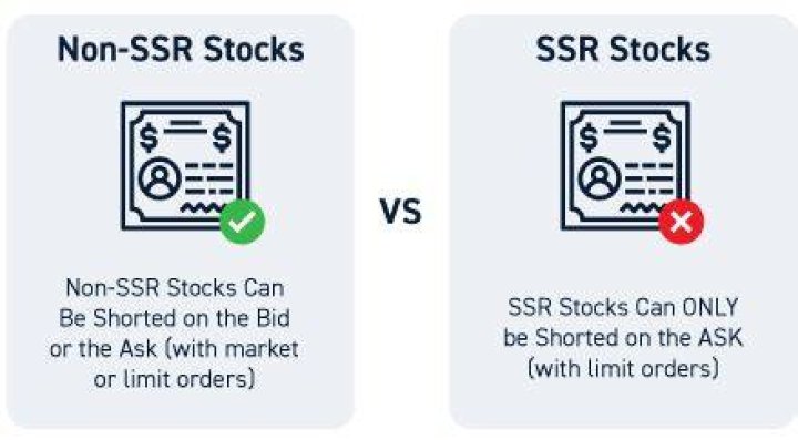 ssr stock
