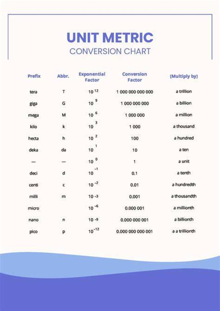 The Us Metric Conversion Act Calls For A ____ Conversion