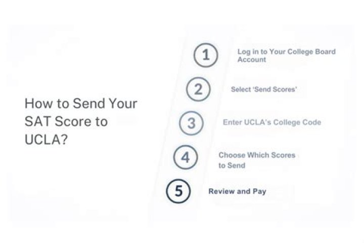 ucla sat requirements