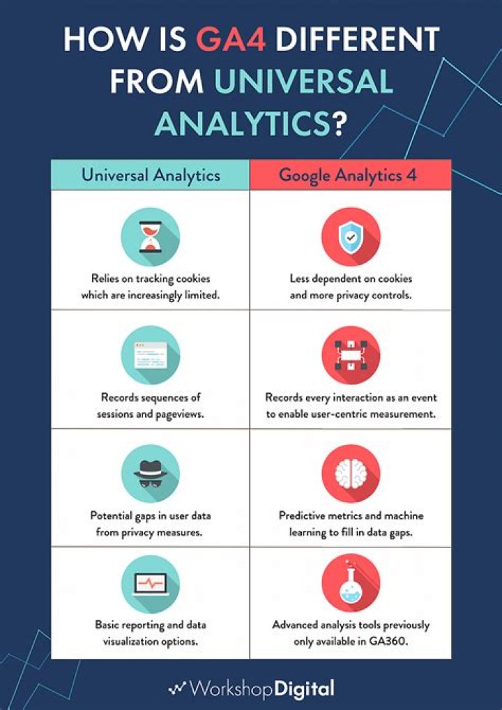 Universal Analytics - How To Discuss