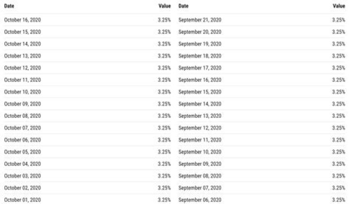 us prime rate