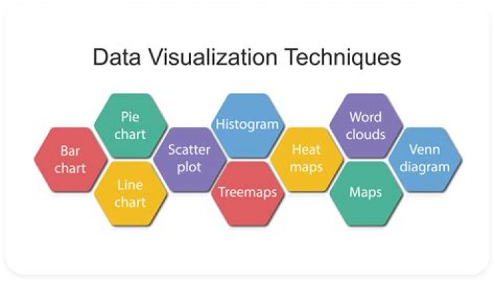 Visual analysis - How To Discuss