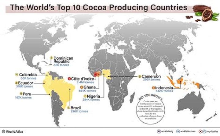 What country grows the most peanuts