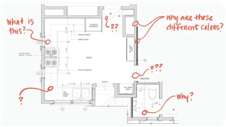 What does clean lines mean in design