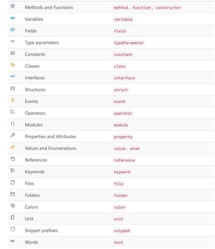 What does IntelliSense mean