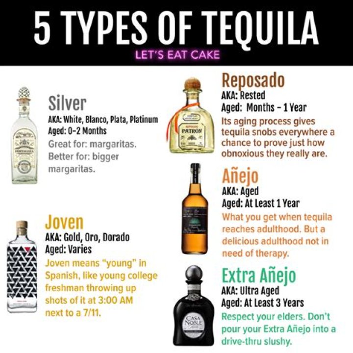 What Does Tequila Taste Like