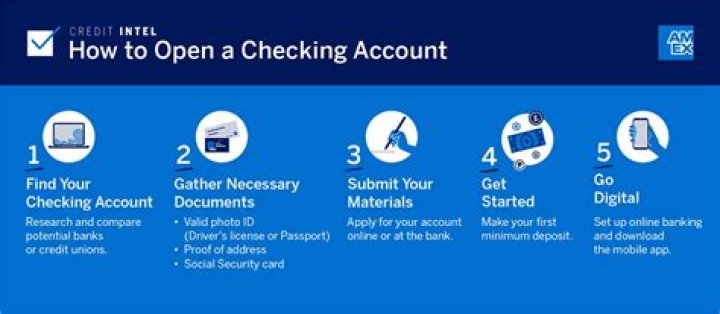 www cbsallaccess account