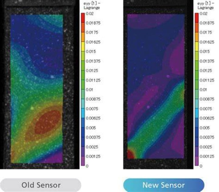 X3 Image Sensor