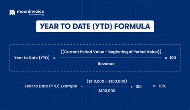 Ytd Return (w Load) - How To Discuss